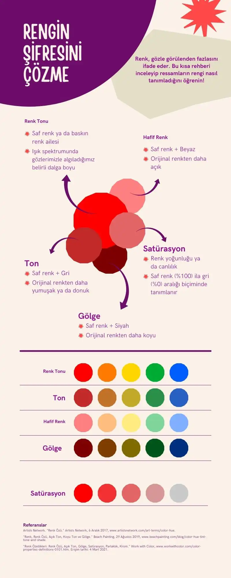 renklerin kullanımı