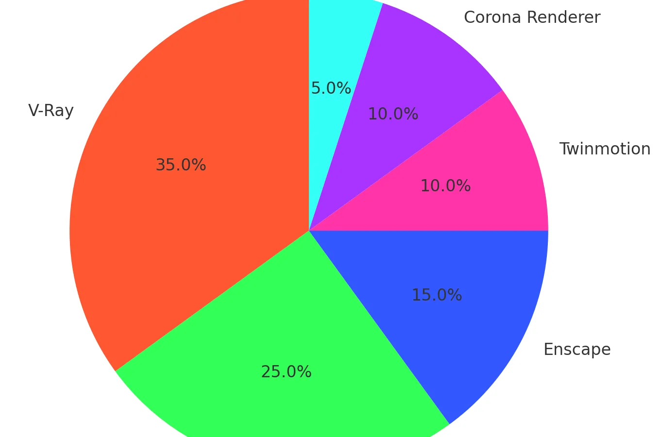 Render Engine Comparison for Architecture: The Best Programs